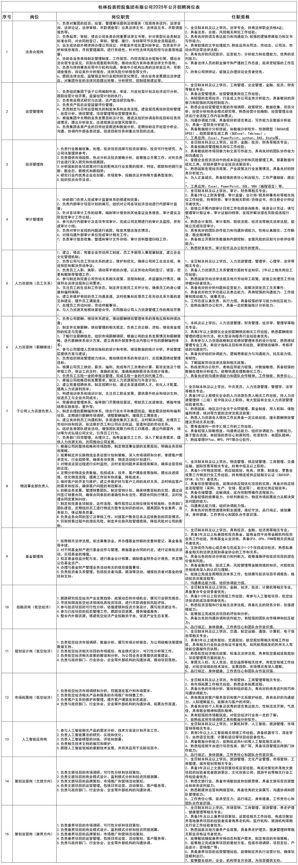 ca882025年公开招聘岗位表_大招.jpg ca882025年公开招聘岗位表_大招.jpg